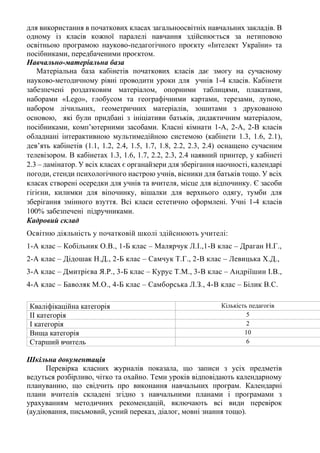 для використання в початкових класах загальноосвітніх навчальних закладів. В
одному із класів кожної паралелі навчання здійснюється за нетиповою
освітньою програмою науково-педагогічного проєкту «Інтелект України» та
посібниками, передбаченими проєктом.
Навчально-матеріальна база
Матеріальна база кабінетів початкових класів дає змогу на сучасному
науково-методичному рівні проводити уроки для учнів 1-4 класів. Кабінети
забезпечені роздатковим матеріалом, опорними таблицями, плакатами,
наборами «Lego», глобусом та географічними картами, терезами, лупою,
набором лічильних, геометричних матеріалів, зошитами з друкованою
основою, які були придбані з ініціативи батьків, дидактичним матеріалом,
посібниками, комп’ютерними засобами. Класні кімнати 1-А, 2-А, 2-В класів
обладнані інтерактивною мультимедійною системою (кабінети 1.3, 1.6, 2.1),
дев’ять кабінетів (1.1, 1.2, 2.4, 1.5, 1.7, 1.8, 2.2, 2.3, 2.4) оснащено сучасним
телевізором. В кабінетах 1.3, 1.6, 1.7, 2.2, 2.3, 2.4 наявний принтер, у кабінеті
2.3 – ламінатор. У всіх класах є органайзери для зберігання наочності, календарі
погоди, стенди психологічного настрою учнів, вісники для батьків тощо. У всіх
класах створені осередки для учнів та вчителя, місце для відпочинку. Є засоби
гігієни, килимки для віпочинку, вішалки для верхнього одягу, тумби для
зберігання змінного взуття. Всі класи естетично оформлені. Учні 1-4 класів
100% забезпечені підручниками.
Кадровий склад
Освітню діяльність у початковій школі здійснюють учителі:
1-А клас – Кобільник О.В., 1-Б клас – Малярчук Л.І.,1-В клас – Драган Н.Г.,
2-А клас – Дідошак Н.Д., 2-Б клас – Самчук Т.Г., 2-В клас – Левицька Х.Д.,
3-А клас – Дмитрієва Я.Р., 3-Б клас – Курус Т.М., 3-В клас – Андріїшин І.В.,
4-А клас – Баволяк М.О., 4-Б клас – Самборська Л.З., 4-В клас – Білик В.С.
Шкільна документація
Перевірка класних журналів показала, що записи з усіх предметів
ведуться розбірливо, чітко та охайно. Теми уроків відповідають календарному
плануванню, що свідчить про виконання навчальних програм. Календарні
плани вчителів складені згідно з навчальними планами і програмами з
урахуванням методичних рекомендацій, включають всі види перевірок
(аудіювання, письмовий, усний переказ, діалог, мовні знання тощо).
Кваліфікаційна категорія Кількість педагогів
ІІ категорія 5
І категорія 2
Вища категорія 10
Старший вчитель 6
 