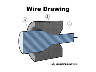 1. Manufacturing process.pptx