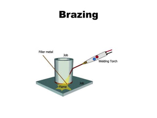 1. Manufacturing process.pptx