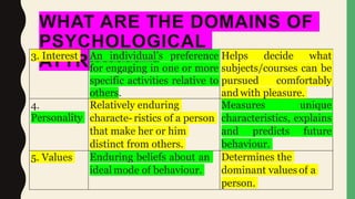WHAT ARE THE DOMAINS OF
PSYCHOLOGICAL
ATTRIBUTES
3. Interest An individual’s preference
for engaging in one or more
specific activities relative to
others.
Helps decide what
subjects/courses can be
pursued comfortably
and with pleasure.
4.
Personality
Relatively enduring
characte- ristics of a person
that make her or him
distinct from others.
Measures unique
characteristics, explains
and predicts future
behaviour.
5. Values Enduring beliefs about an
ideal mode of behaviour.
Determines the
dominant values of a
person.
 