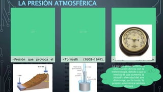 ¿Qué es?
•Presión que provoca el
peso de la masa del aire
que actuando sobre la
tierra
•El aire es un fluido que
resulta de la mezcla de
nitrógeno, oxígeno y
vapor de agua. Todas las
¿Cómo se midió?
•Torricelli (1608-1647),
utilizó un tubo de vidrio
lleno de mercurio y luego
lo volteó boca abajo en
un recipiente con el
mismo fluido, y observó
que el mercurio del tubo
descendió hasta alcanzar
Instrumento de medida
•Primer instrumento
desarrollado fue el
barómetro
La presión atmosférica tiene
una relación directa con la
meteorología, debido a que a
medida de que aumenta la
altitud la densidad del aire
disminuye, por lo tanto, la
presión atmosférica también
decrece
 
