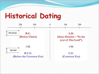 1.DAY-1-INTRODUCTION TO HISTORY-PART-1.ppt
