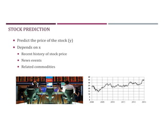 STOCK PREDICTION
 Predict the price of the stock (y)
 Depends on x
 Recent history of stock price
 News events
 Related commodities
STOCK PREDICTION
 