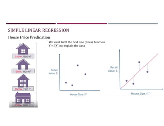 SIMPLE LINEAR REGRESSION
We want to fit the best line (linear function
Y = f(X)) to explain the data
House Price Predication
 