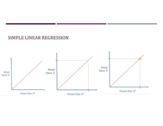 SIMPLE LINEAR REGRESSION
 