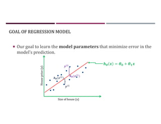 GOAL OF REGRESSION MODEL
 Our goal to learn the model parameters that minimize error in the
model’s prediction.
Size of house (x)
House
price
(y)
= +
( ( ))
( )
( ( ))
( )
 