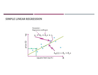 SIMPLE LINEAR REGRESSION
Hθ(x) =
j
Parameter :
Regression coefficient
 