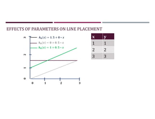 EFFECTS OF PARAMETERS ON LINE PLACEMENT
= . + ∗
= + . ∗
= + . ∗
0 1 2 3
0
1
2
3
x y
1 1
2 2
3 3
 