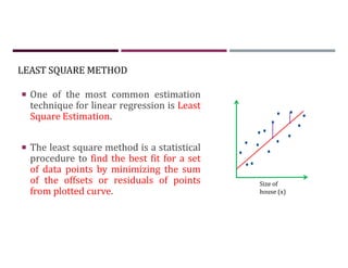 LEAST SQUARE METHOD
 One of the most common estimation
technique for linear regression is Least
Square Estimation.
 The least square method is a statistical
procedure to find the best fit for a set
of data points by minimizing the sum
of the offsets or residuals of points
from plotted curve.
Size of
house (x)
 