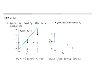 EXAMPLE
 , for fixed , this is a
function of x
 ( ) is a function of
= ∗
0 1 2
x
y
0
1
2
3
0 1 2
(
)
0
1
2
J( , ) = ∑ ( − ( ( ))) J( , ) =
∗
((1 − 1.5) +(2 − 3) ) = 0.5
=1.5
 