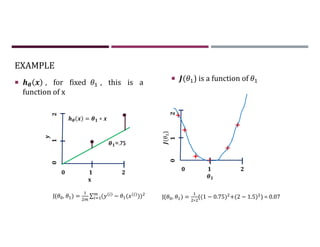 EXAMPLE
 , for fixed , this is a
function of x
 ( ) is a function of
= ∗
0 1 2
x
y
0
1
2
0 1 2
(
)
0
1
2
J( , ) = ∑ ( − ( ( ))) J( , ) =
∗
((1 − 0.75) +(2 − 1.5) ) = 0.07
=.75
 