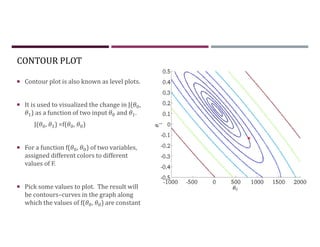 CONTOUR PLOT
 Contour plot is also known as level plots.
 It is used to visualized the change in J( ,
) as a function of two input and .
J( , ) =f( , )
 For a function f( , ) of two variables,
assigned different colors to different
values of F.
 Pick some values to plot. The result will
be contours–curves in the graph along
which the values of f( , ) are constant
 