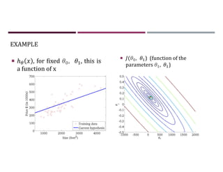 EXAMPLE
 ℎ , for fixed , , this is
a function of x
 ( , ) (function of the
parameters , )
 