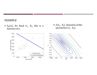 EXAMPLE
 ℎ , for fixed , , this is a
function of x
 ( , ) (function of the
parameters , )
 