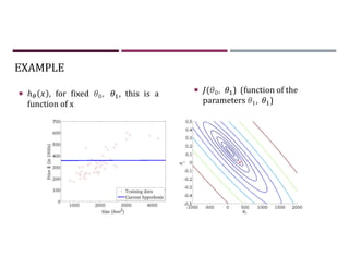 EXAMPLE
 ℎ , for fixed , , this is a
function of x
 ( , ) (function of the
parameters , )
 
