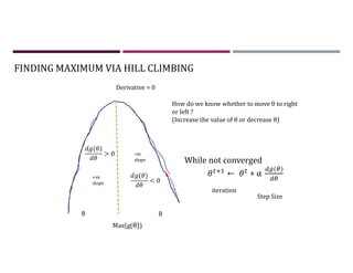 FINDING MAXIMUM VIA HILL CLIMBING
Max(g(θ))
+ve
slope
-ve
slope
How do we know whether to move θ to right
or left ?
(Increase the value of θ or decrease θ)
θ θ
( )
< 0
( )
> 0
While not converged
← + α
( )
iteration
Step Size
Derivative = 0
 