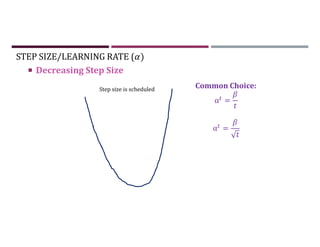 STEP SIZE/LEARNING RATE ( )
 Decreasing Step Size
Common Choice:
α =
α =
Step size is scheduled
 