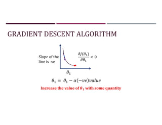 GRADIENT DESCENT ALGORITHM
Slope of the
line is -ve
( )
< 0
= − −
Increase the value of with some quantity
 
