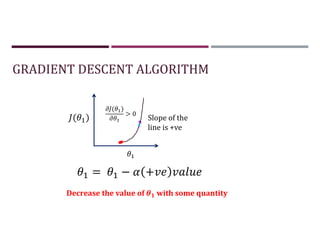 GRADIENT DESCENT ALGORITHM
Slope of the
line is +ve
( )
> 0
= − +
( )
Decrease the value of with some quantity
 
