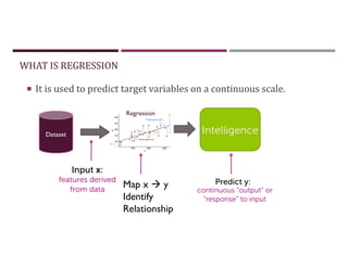 WHAT IS REGRESSION
 It is used to predict target variables on a continuous scale.
WHAT IS REGRESSION
Map x  y
Identify
Relationship
Dataset
Regression
 