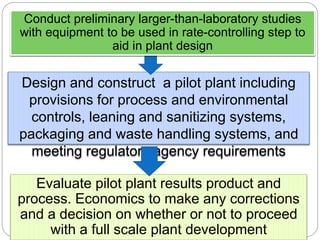 Pilot plant scaleup.pptx