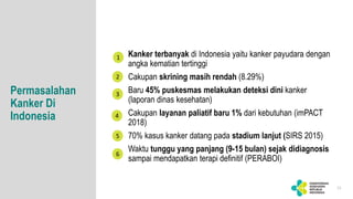 15
Permasalahan
Kanker Di
Indonesia
Kanker terbanyak di Indonesia yaitu kanker payudara dengan
angka kematian tertinggi
Cakupan skrining masih rendah (8.29%)
Baru 45% puskesmas melakukan deteksi dini kanker
(laporan dinas kesehatan)
Cakupan layanan paliatif baru 1% dari kebutuhan (imPACT
2018)
70% kasus kanker datang pada stadium lanjut (SIRS 2015)
Waktu tunggu yang panjang (9-15 bulan) sejak didiagnosis
sampai mendapatkan terapi definitif (PERABOI)
1
2
6
3
4
5
 