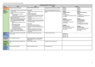 2023/24 ANNUAL TEACHING PLANS: GEOGRAPHY (INLAND): GRADE 12
6
ECONOMIC GEOGRAPHY OF SOUTH AFRICA
TERM 3 WEEK 6 WEEK 7 WEEK 8 WEEK 9-11
CAPS TOPIC Strategies for industrial development Tertiary activities and informal sector Geographical skills and techniques consolidation PAPER 1
150 marks
3 hours
PAPER 2
150 marks
3 hours
Question 1
(Climate and weather)
60 marks
Short questions (15)
3 sub-questions of 15 marks each on climate
and weather
Question 2
(Geomorphology) 60 marks
Short questions (15)
3 sub-questions of 15 marks each on
geomorphology
Question 3
(Map work) 30 marks
Map skills and calculations (10 marks)
Map interpretation (12 marks)
GIS (8 marks)
Question 1
(Rural and urban settlements)
60 Marks
Short questions (15)
3 sub-questions of 15 marks each on rural
and urban settlements
Question 2
(Economic geography of
South Africa) 60 Marks
Short questions (15)
3 sub-questions of 15 marks each on
economic geography of South Africa
Question 3
(Map work) 30 marks
Map skills and calculations (10 marks)
Map interpretation (12 marks)
GIS (8 marks)
Cognitive levels
Lower order – 25%
Middle order –50%
Higher order – 25%
CORE
CONCEPTS,
SKILLS, AND
VALUES
• Overview of apartheid industrial development strategy
– Good Hope Plan
• Overview of post-apartheid industrial development
strategies:
o The Reconstruction and Development
Programme (RDP)
o Growth, Employment and Redistribution (GEAR)
• Industrial Development Zones (IDZs) and Spatial
Development Initiatives (SDIs)
Case studies of TWO Industrial Development Zones
(IDZs) and Spatial Development Initiatives (SDIs)
Prescribed: Coega (IDZ) and Wild Coast (SDI)
Concentrate on:
o Definition and difference between an IDZ and
SDI
o Maps showing their location
o Factors influencing location
o Main industrial activities
o Factors that favour and hinder the development
o Economic and social impacts
o Case studies to illustrate the above
• Industrial centralisation and decentralisation
Definition, causes, advantages, disadvantages, and
solutions
Tertiary Sector
• Contribution of tertiary activities to the South African
Economy
• Definition of tertiary activities
• Examples of tertiary activities
• The role of trade (local and international) in economic
development (definition, balance of trade and trade
agreements)
• The role of transport (public, private) in economic
development
• Interpretation of graphs and tables on tertiary activities
• Case studies of contribution of tertiary activities to the
South African economy
Informal Sector
• Concept of informal sector employment
• Characteristics of informal sector employment
• Reasons for high informal sector employment in South
Africa
• Challenges facing South Africa’s informal sector
• Strategies for strengthening the informal sector
• Case studies to illustrate the above in the South
African context
Map work skills, topographic maps and GIS, using
atlases and revision and application of content and skills
covered
REQUISITE
PRE-
KNOWLEDGE
Grade 11: Trade and development: International trade
and world markets
Knowledge of informal sector like street vendors Techniques and skills Grades 9-11
INTERGRATION
MAP SKILLS
Grid referencing and exact position Map and photo interpretation – it includes reading and
analysis of physical and constructional features on
orthophoto maps
RESOURCES
(OTHER THAN
TEXTBOOK) TO
ENHANCE
LEARNING
Statistics, graphs, case studies on specified SDI’s and
IDZ’s
Statistics, graphs, case studies Topographic maps and orthophoto maps
INFORMAL
ASSESSMENT
(CONTENT &
MAPWORK)
Minimum of 3 data response tasks Minimum of 3 data response tasks Previous question papers
 