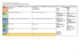 2023/24 ANNUAL TEACHING PLANS: GEOGRAPHY (INLAND): GRADE 12
7
2023/24 ANNUAL TEACHING PLANS: GEOGRAPHY (INLAND): GRADE 12 (TERM 4)
TERM 4 WEEK 1 WEEK 2
CAPS TOPIC Climate and weather
geomorphology
Settlement geography
Economic geography of SA
Map work skills and techniques
FINAL NSC EXAMINATION
PAPER 1
150 marks
3 hours
PAPER 2
150 marks
3 hours
Question 1
(Climate and weather) 60 marks
Short questions (15)
3 sub-questions of 15 marks each
on climate and weather
Question 2
(Geomorphology) 60 marks
Short questions (15)
3 sub-questions of 15 marks each
on geomorphology
Question 3
(Map work) 30 marks
Map skills and calculations (10
marks)
Map interpretation (12 marks)
GIS (8 marks)
Question 1
(Rural and urban settlements) 60
marks
Short questions (15)
3 sub-questions of 15 marks each
on rural and urban settlements
Question 2
(Economic geography of South
Africa) 60 marks
Short questions (15)
3 sub-questions of 15 marks each
on economic geography of South
Africa
Question 3
(Map work) 30 marks
Map skills and calculations (10
marks)
Map interpretation (12 marks)
GIS (8 marks)
Cognitive levels
Lower order – 25%
Middle order – 50%
Higher order – 25%
CORE
CONCEPTS,
SKILLS, AND
VALUES
Revision and consolidation of content completed Revision and consolidation of content completed
REQUISITE PRE-
KNOWLEDGE
Gr 11: High and low pressures, and pressure belts Weather changes during cold fronts Gr 11: High and low pressures, and pressure belts Weather changes during cold fronts
RESOURCES
(OTHER THAN
TEXTBOOK) TO
ENHANCE
LEARNING
Past question papers Past question papers
INFORMAL
ASSESSMENT
(CONTENT &
MAPWORK)
Data response tasks Data response tasks
SBA (FORMAL
ASSESSMENT)
 
