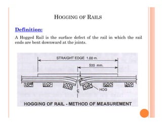 Define Math Rail 1.Rail ist slide.pdf