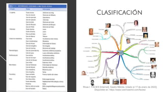 Clasificación
Rivas I. FACIES [Internet]. Gastro Mérida. [citado el 17 de enero de 2022].
Disponible en: https://www.ivanrivasmd.com/facies/
 