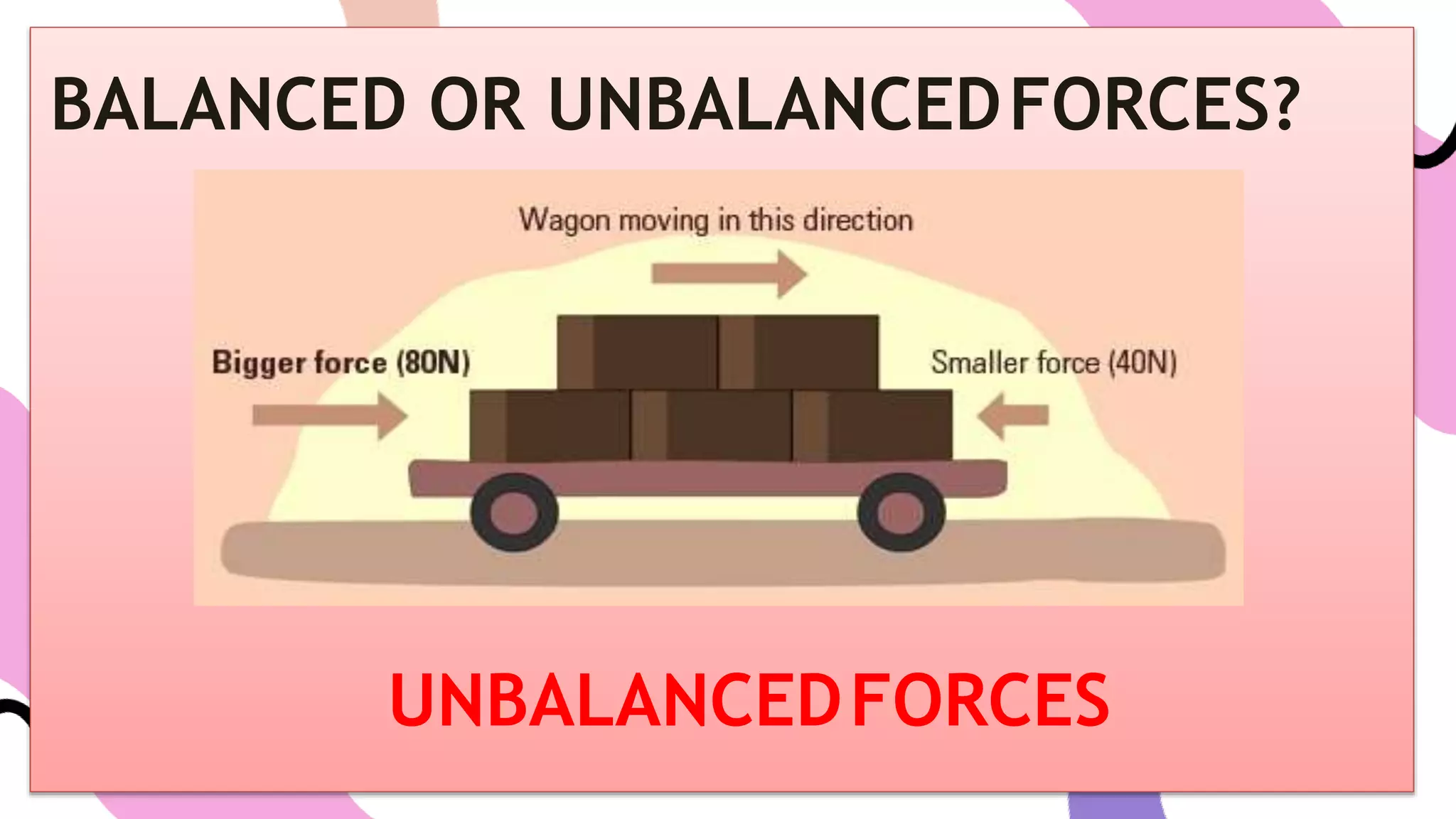 BALANCED OR UNBALANCEDFORCES?
UNBALANCEDFORCES
 