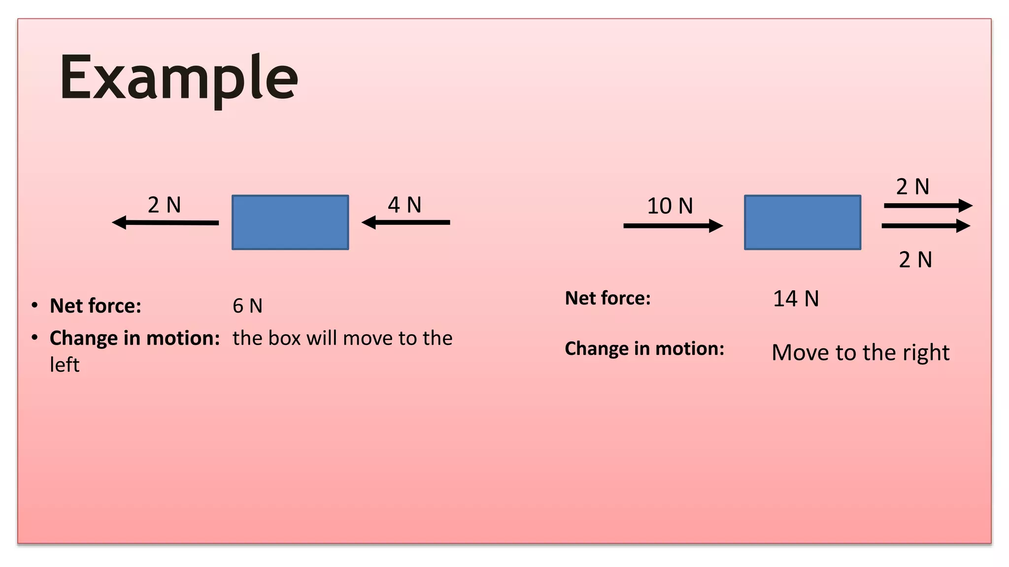 Example
• Net force: 6 N
• Change in motion: the box will move to the
left
4 N
2 N 10 N
2 N
Net force:
Change in motion:
14 N
Move to the right
2 N
 