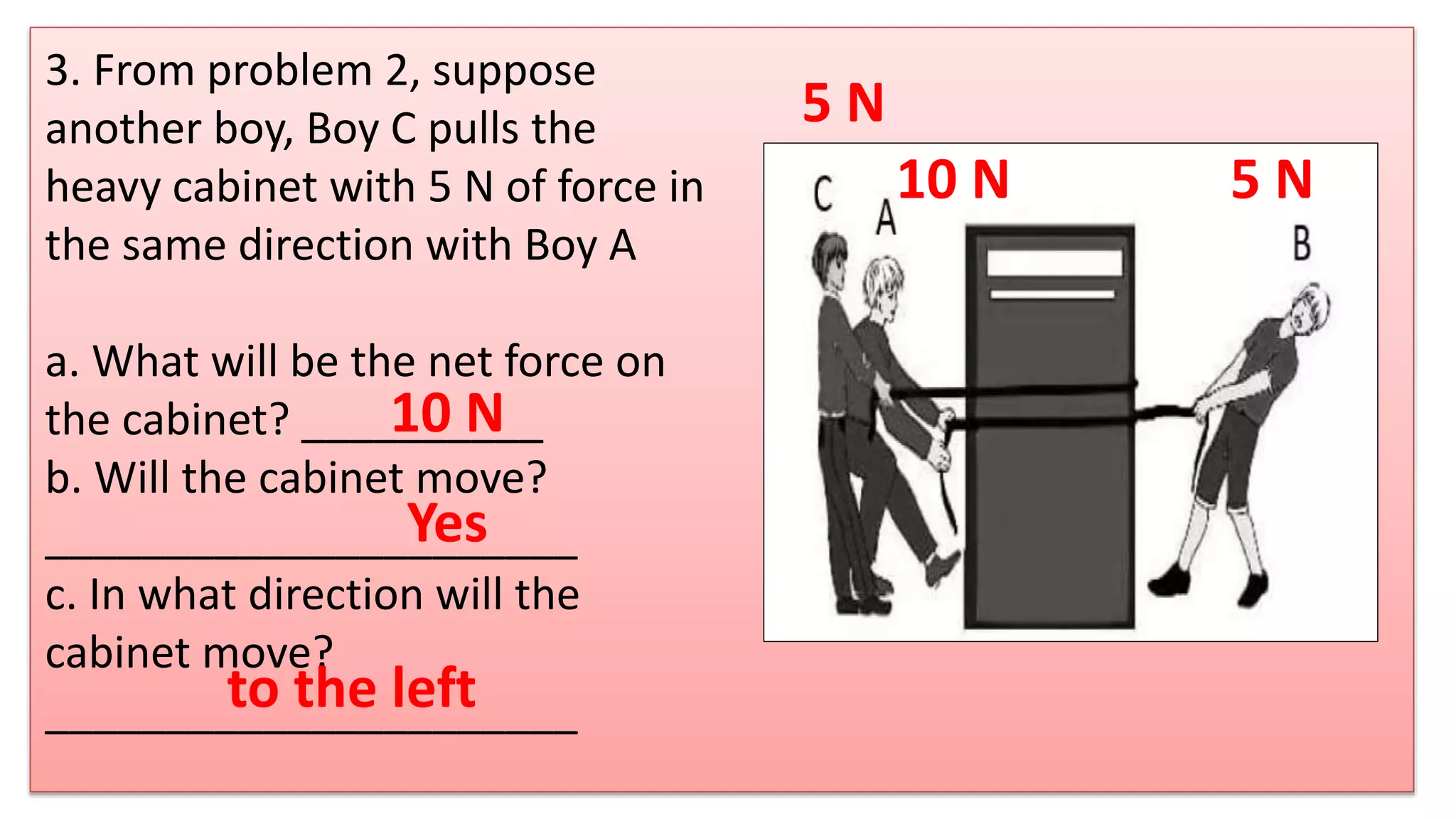 3. From problem 2, suppose
another boy, Boy C pulls the
heavy cabinet with 5 N of force in
the same direction with Boy A
a. What will be the net force on
the cabinet? __________
b. Will the cabinet move?
______________________
c. In what direction will the
cabinet move?
______________________
10 N
Yes
to the left
10 N 5 N
5 N
 
