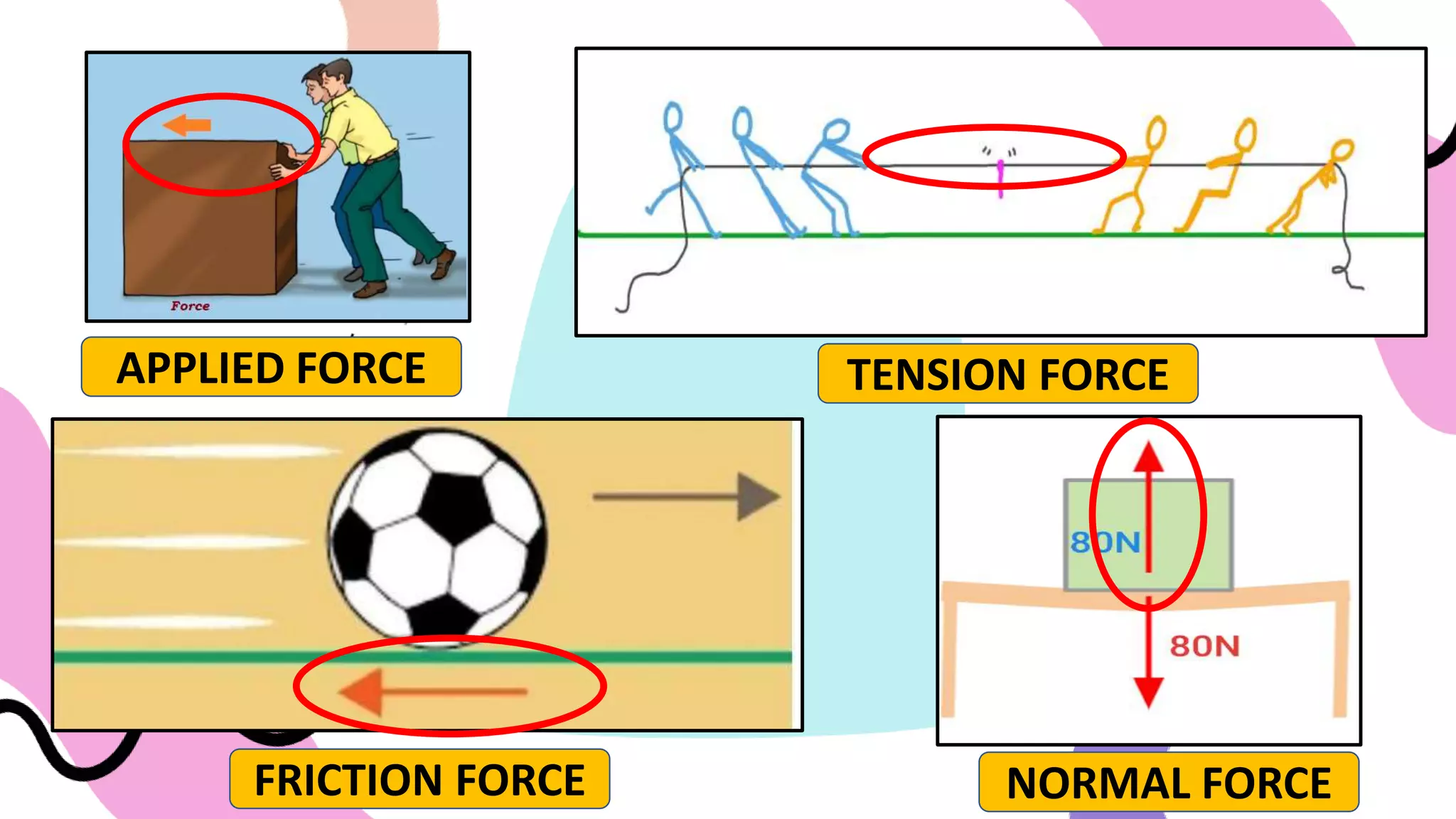 APPLIED FORCE TENSION FORCE
FRICTION FORCE NORMAL FORCE
 