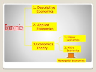 1.Konsep dasar Ekonomi-managerial.pptx