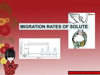 PST351-POLYMER CHARACTERISATION
MIGRATION RATES OF SOLUTE
 