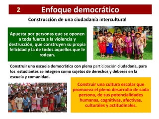 Enfoque democrático
Apuesta por personas que se oponen
a toda fuerza a la violencia y
destrucción, que construyen su propia
felicidad y la de todos aquellos que le
rodean.
Construir una cultura escolar que
promueva el pleno desarrollo de cada
persona, de sus potencialidades
humanas, cognitivas, afectivas,
culturales y actitudinales.
Construcción de una ciudadanía intercultural
Construir una escuela democrática con plena participación ciudadana, para
los estudiantes se integren como sujetos de derechos y deberes en la
escuela y comunidad.
 