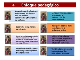 Enfoque pedagógico
Aprendizajes significativos,
relevantes y pertinentes
que les permita
comprender y transformar
su realidad.
Métodos innovadores que
promuevan la
construcción de
conocimientos
Desarrolla competencias
para la vida.
Recoge los aportes de la
escuela nueva o
pedagogía activa
Lograr aprendizajes a partir de los
referentes culturales y de la
realidad de los estudiantes para
que enfrente nuevas situaciones y
nuevos problemas.
Influye el paradigma
sociocultural, cognitivo y
los principios de la
educación humanista.
La pedagogía crítica, como
método y camino para la
transformación.
También toma en cuenta
los aportes de los
educadores peruanos
 