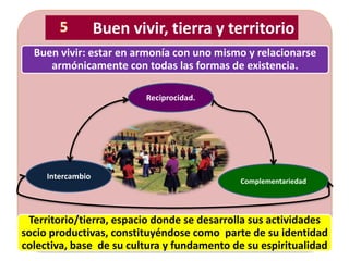 Territorio/tierra, espacio donde se desarrolla sus actividades
socio productivas, constituyéndose como parte de su identidad
colectiva, base de su cultura y fundamento de su espiritualidad
Buen vivir: estar en armonía con uno mismo y relacionarse
armónicamente con todas las formas de existencia.
Buen vivir, tierra y territorio
Complementariedad
Intercambio
Reciprocidad.
 