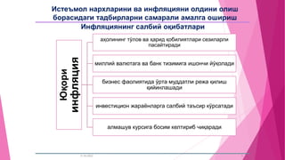 Инфляциянинг салбий оқибатлари
5
5/16/2023
Юқори
инфляция
аҳолининг тўлов ва ҳарид қобилиятлари сезиларли
пасайтиради
миллий валютага ва банк тизимига ишончи йўқолади
бизнес фаолиятида ўрта муддатли режа қилиш
қийинлашади
инвестицион жараёнларга салбий таъсир кўрсатади
алмашув курсига босим келтириб чиқаради
Истеъмол нархларини ва инфляцияни олдини олиш
борасидаги тадбирларни самарали амалга ошириш
 