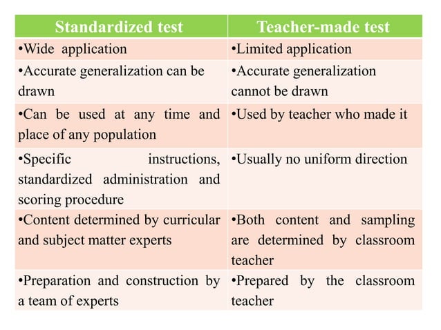 1 Achievement Test Meaning And Purposes pptx