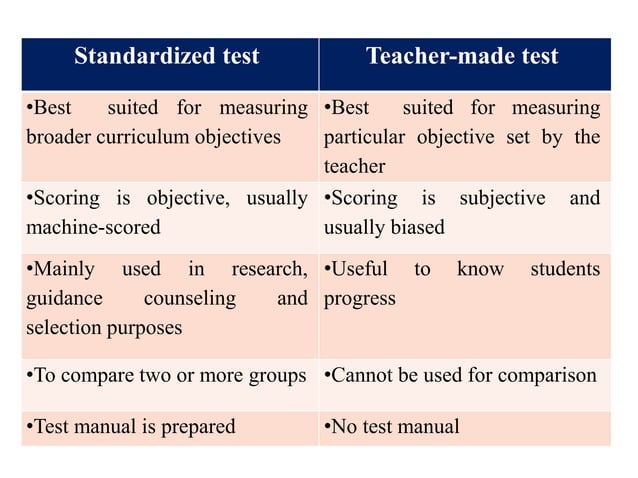 1 Achievement Test Meaning And Purposes pptx