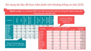 1. Nationwide Survey Results_VN.pptx