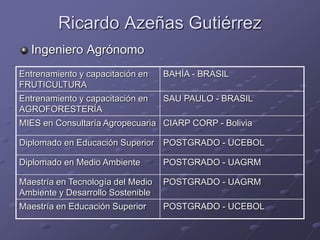 Ricardo Azeñas Gutiérrez
Ingeniero Agrónomo
Entrenamiento y capacitación en
FRUTICULTURA
BAHÍA - BRASIL
Entrenamiento y capacitación en
AGROFORESTERÍA
SAU PAULO - BRASIL
MIES en Consultaría Agropecuaria CIARP CORP - Bolivia
Diplomado en Educación Superior POSTGRADO - UCEBOL
Diplomado en Medio Ambiente POSTGRADO - UAGRM
Maestría en Tecnología del Medio
Ambiente y Desarrollo Sostenible
POSTGRADO - UAGRM
Maestría en Educación Superior POSTGRADO - UCEBOL
 