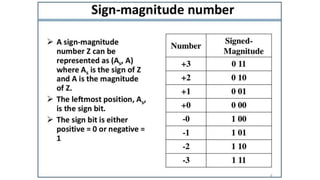 1. Arithmetic Operations - Addition and subtraction of signed numbers.pptx