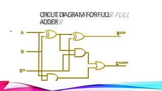 1. Arithmetic Operations - Addition and subtraction of signed numbers.pptx