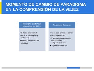 MOMENTO DE CAMBIO DE PARADIGMA
EN LA COMPRENSIÓN DE LA VEJEZ
 