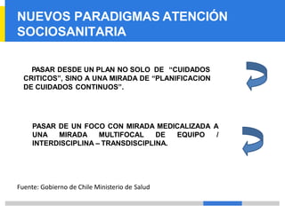 PASAR DESDE UN PLAN NO SOLO DE “CUIDADOS
CRITICOS”, SINO A UNA MIRADA DE “PLANIFICACION
DE CUIDADOS CONTINUOS”.
PASAR DE UN FOCO CON MIRADA MEDICALIZADA A
UNA MIRADA MULTIFOCAL DE EQUIPO /
INTERDISCIPLINA – TRANSDISCIPLINA.
NUEVOS PARADIGMAS ATENCIÓN
SOCIOSANITARIA
Fuente: Gobierno de Chile Ministerio de Salud
 