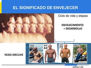 EL SIGNIFICADO DE ENVEJECER
Ciclo de vida y etapas
VEJEZ=DECLIVE
ENVEJECIMIENTO
= DESARROLLO
Jeffrey Life
 