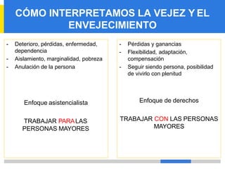 CÓMO INTERPRETAMOS LA VEJEZ Y EL
ENVEJECIMIENTO
- Deterioro, pérdidas, enfermedad,
dependencia
- Aislamiento, marginalidad, pobreza
- Anulación de la persona
Enfoque asistencialista
TRABAJAR PARALAS
PERSONAS MAYORES
- Pérdidas y ganancias
- Flexibilidad, adaptación,
compensación
- Seguir siendo persona, posibilidad
de vivirlo con plenitud
Enfoque de derechos
TRABAJAR CON LAS PERSONAS
MAYORES
 